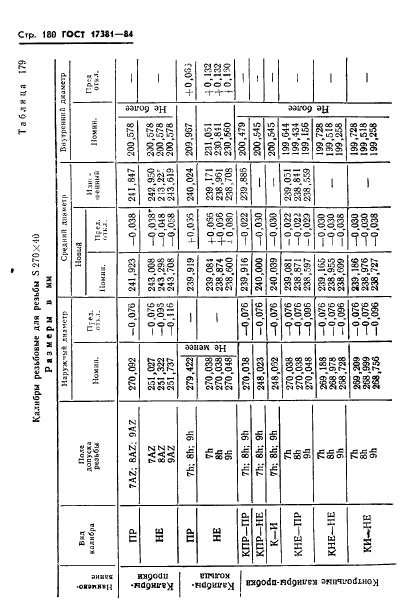 ГОСТ 17381-84