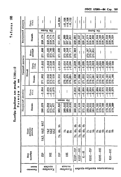 ГОСТ 17381-84