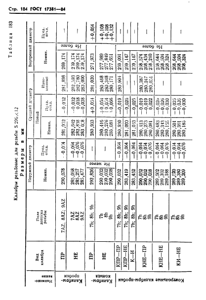 ГОСТ 17381-84