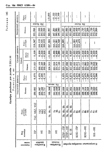 ГОСТ 17381-84