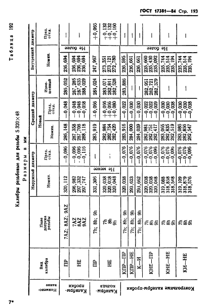 ГОСТ 17381-84