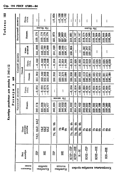 ГОСТ 17381-84