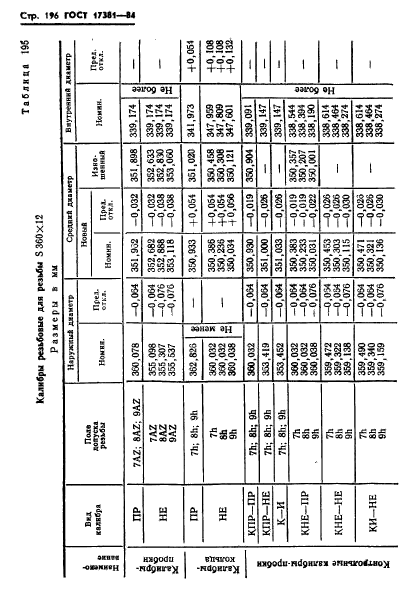 ГОСТ 17381-84