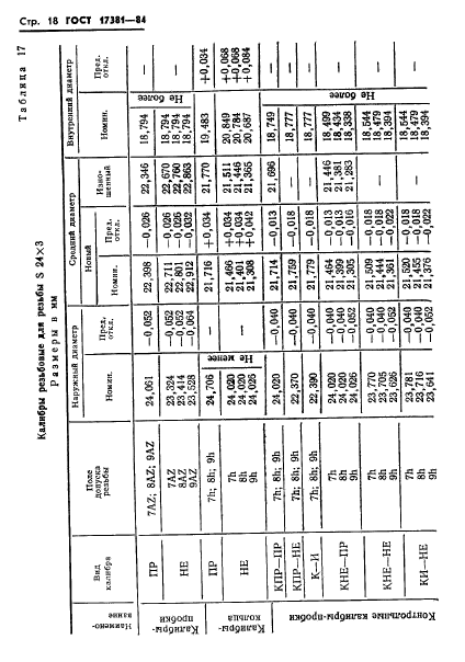 ГОСТ 17381-84