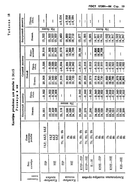 ГОСТ 17381-84