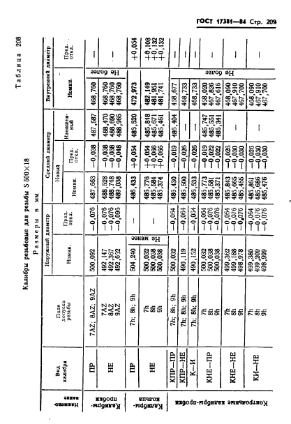 ГОСТ 17381-84