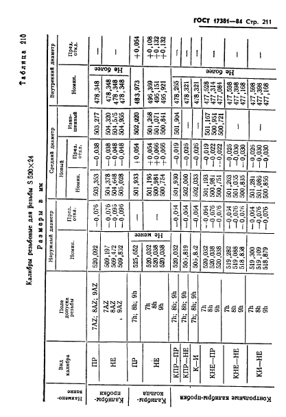 ГОСТ 17381-84