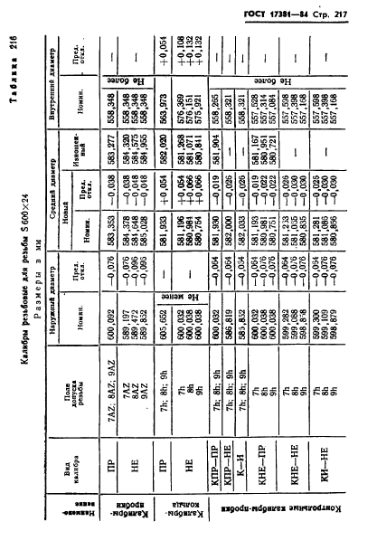 ГОСТ 17381-84