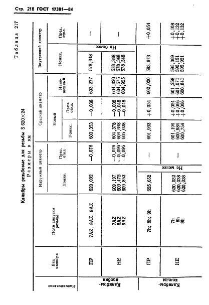 ГОСТ 17381-84