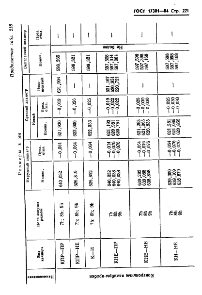 ГОСТ 17381-84