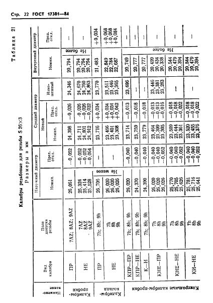 ГОСТ 17381-84