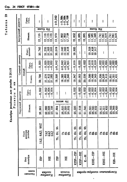 ГОСТ 17381-84