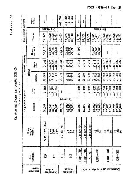 ГОСТ 17381-84