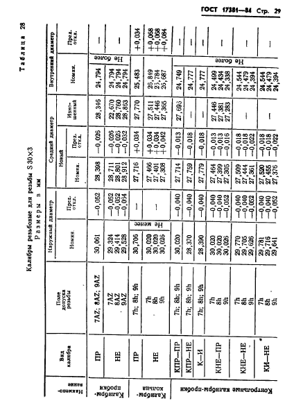 ГОСТ 17381-84