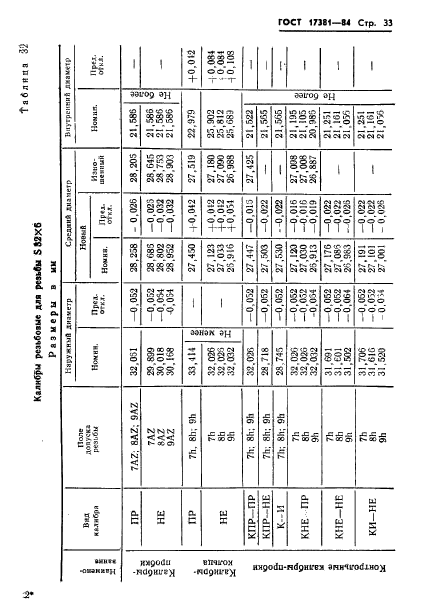 ГОСТ 17381-84