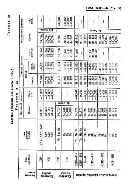 ГОСТ 17381-84