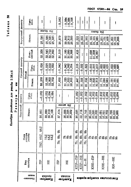 ГОСТ 17381-84