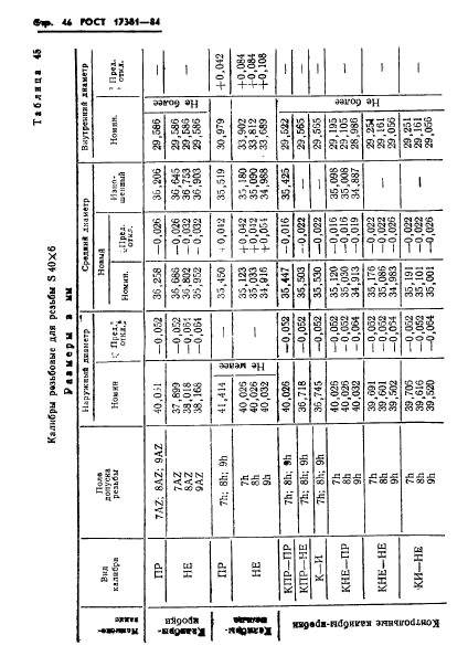 ГОСТ 17381-84