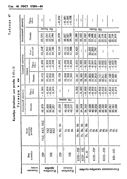 ГОСТ 17381-84