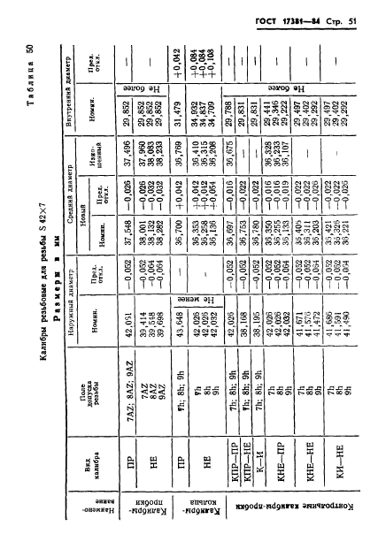 ГОСТ 17381-84