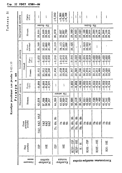 ГОСТ 17381-84