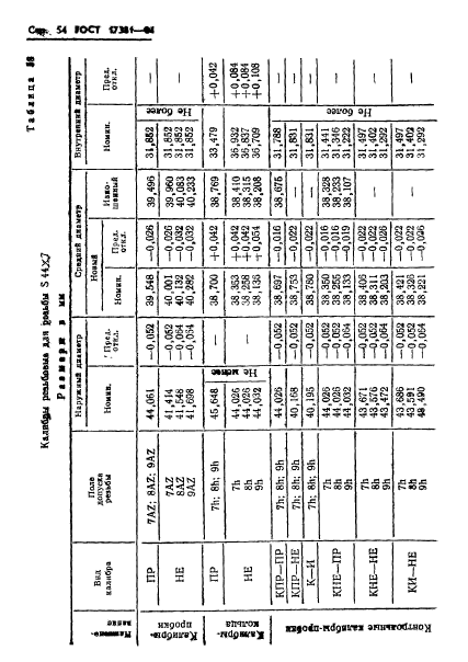 ГОСТ 17381-84