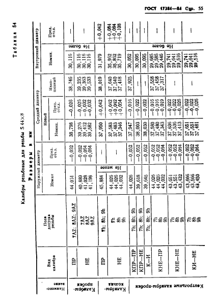 ГОСТ 17381-84