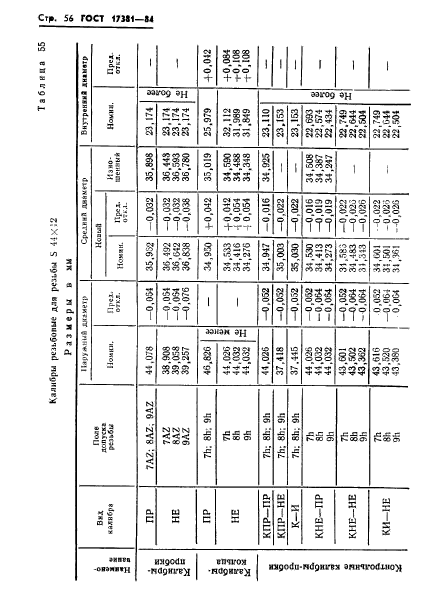 ГОСТ 17381-84