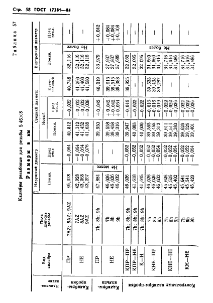 ГОСТ 17381-84