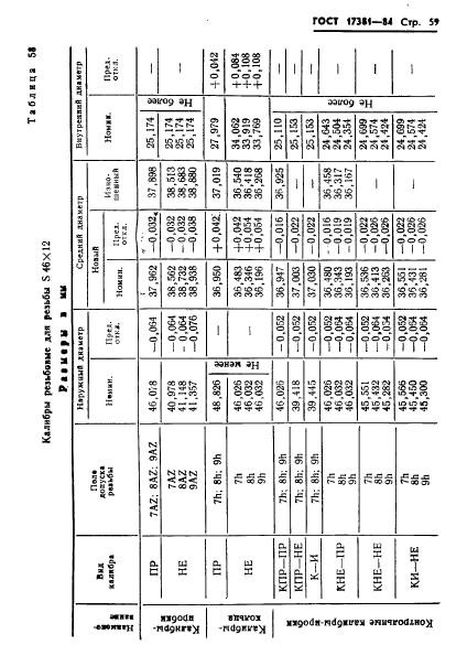 ГОСТ 17381-84