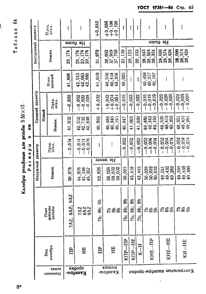 ГОСТ 17381-84