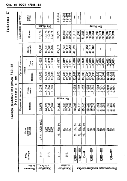 ГОСТ 17381-84