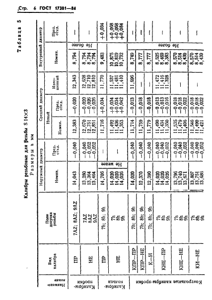 ГОСТ 17381-84