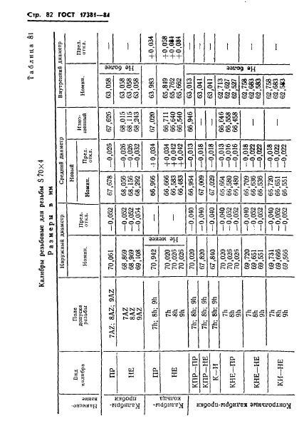 ГОСТ 17381-84