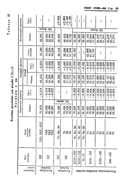 ГОСТ 17381-84