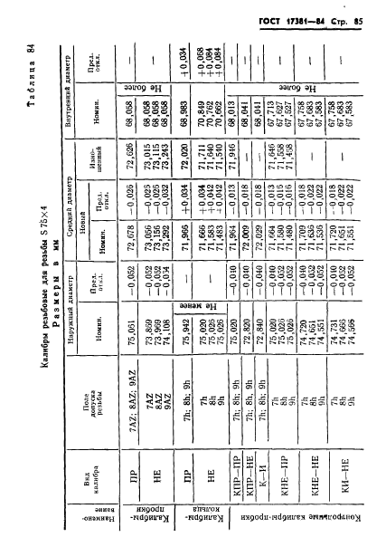 ГОСТ 17381-84