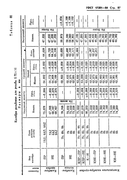 ГОСТ 17381-84