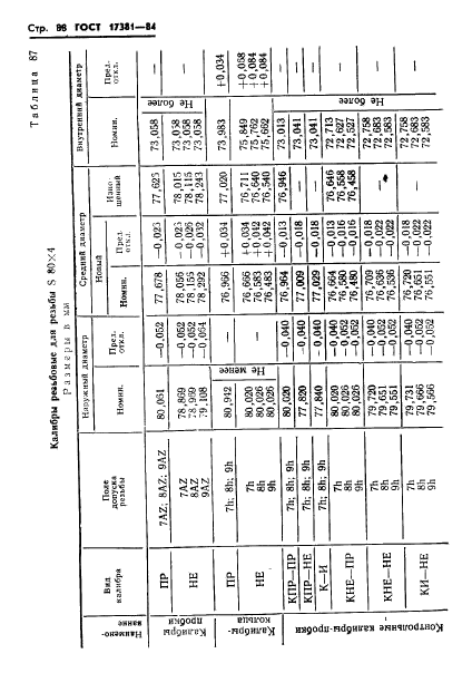 ГОСТ 17381-84