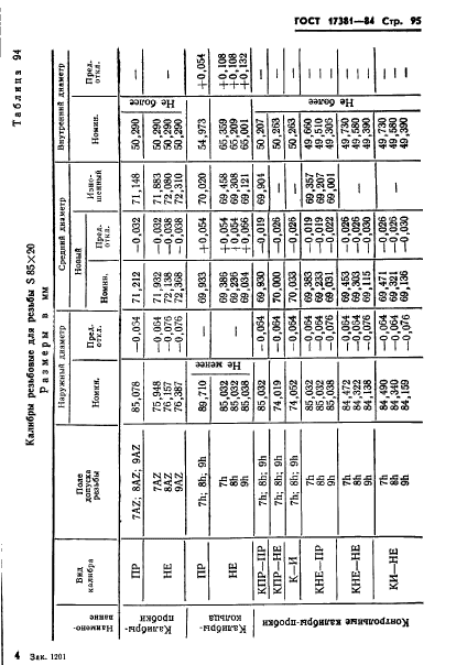 ГОСТ 17381-84