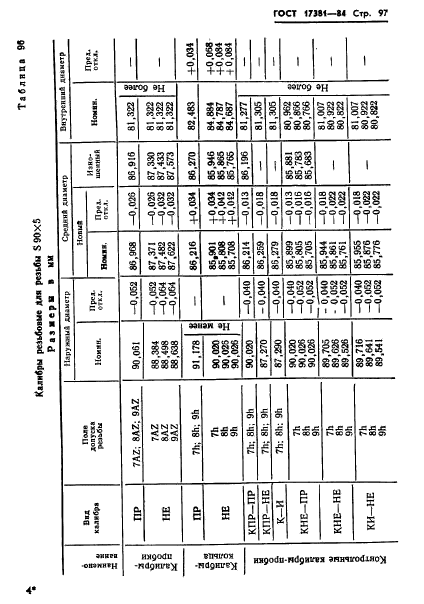 ГОСТ 17381-84