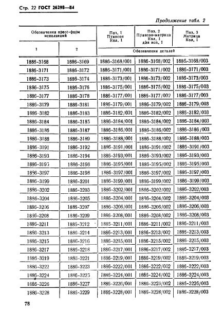 ГОСТ 26298-84