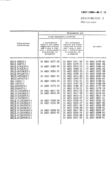 ГОСТ 11004-84