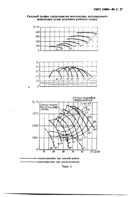 ГОСТ 11004-84