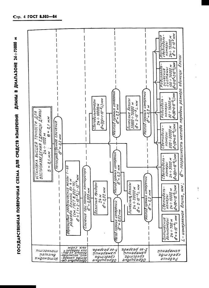 ГОСТ 8.503-84