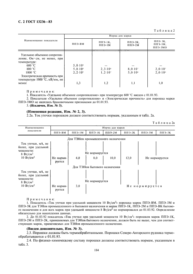 ГОСТ 13236-83