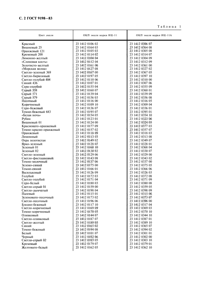 ГОСТ 9198-83