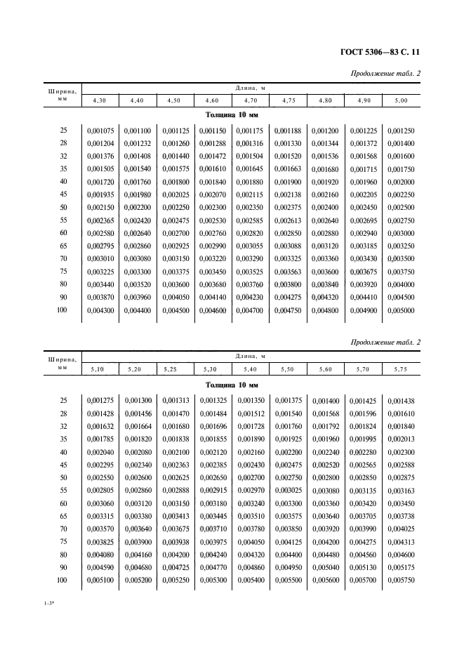 ГОСТ 5306-83