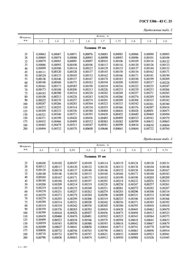 ГОСТ 5306-83