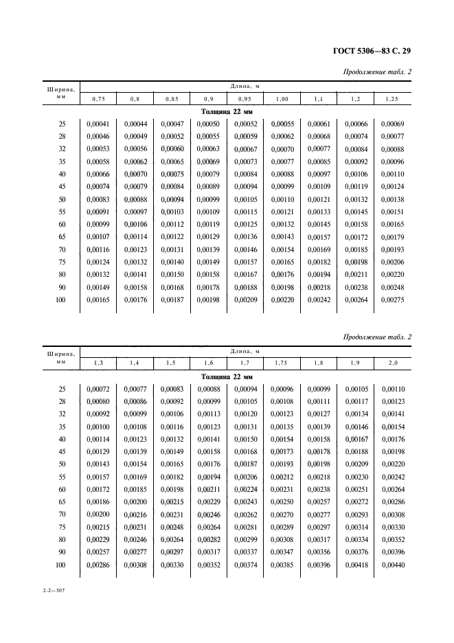 ГОСТ 5306-83