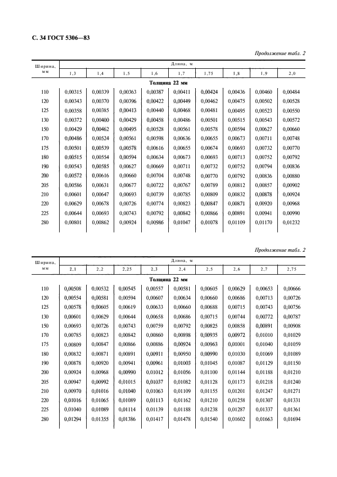 ГОСТ 5306-83